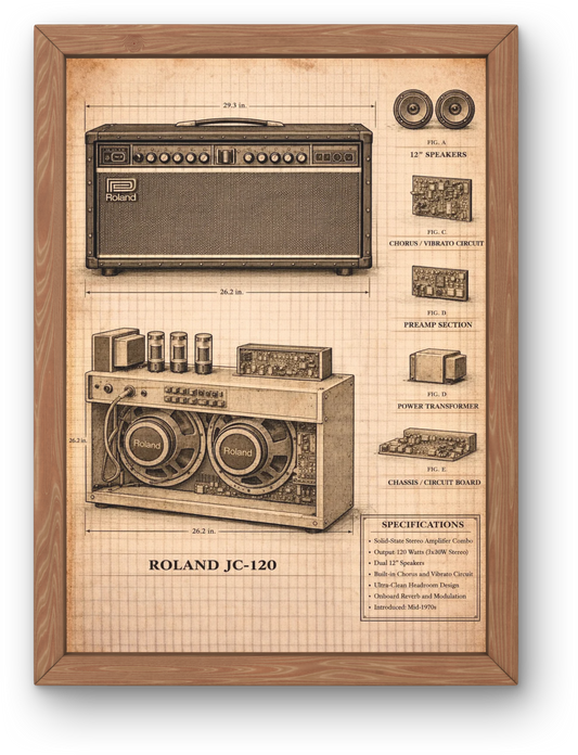 Framed poster of a Roland JC-120 amplifier with technical details on a wooden frame.